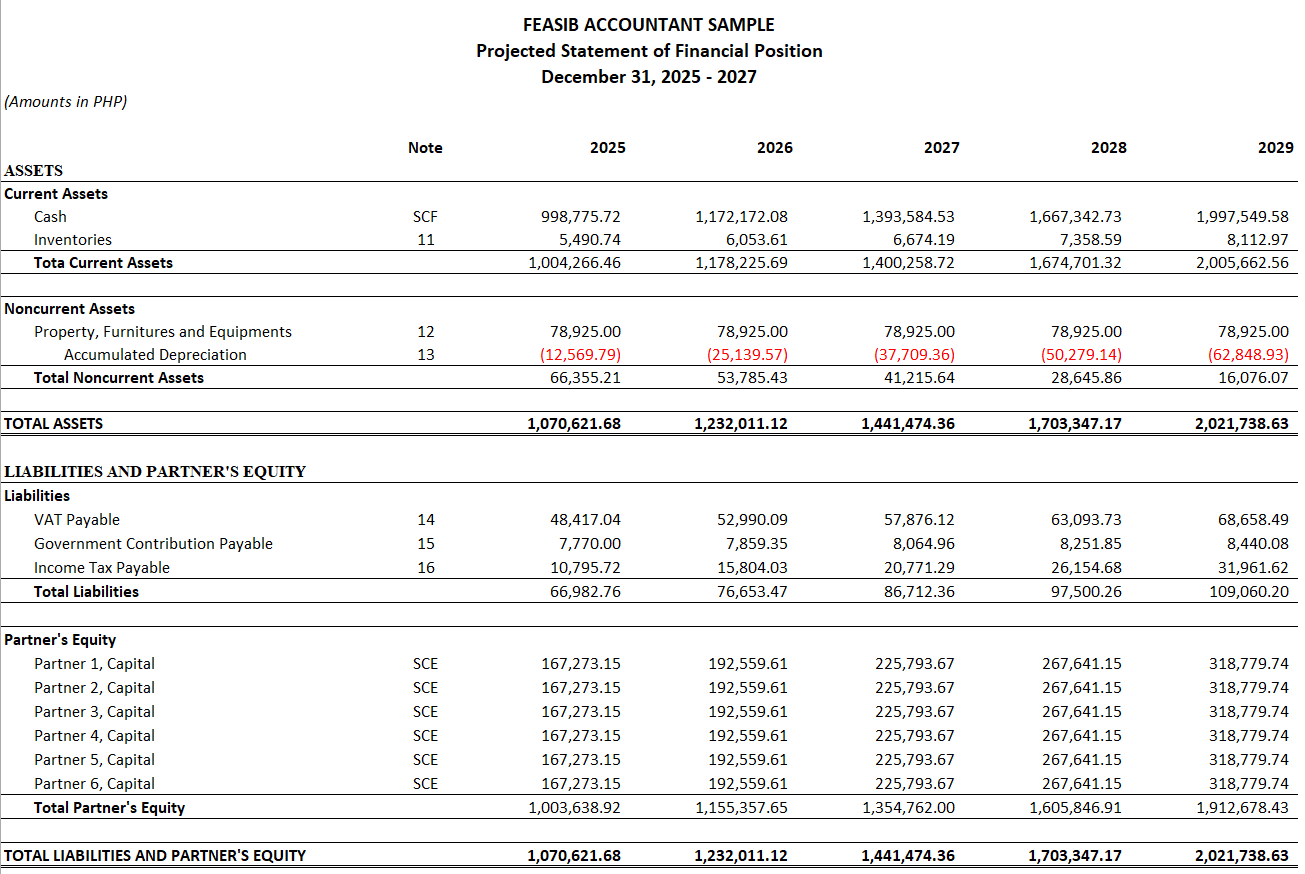 Balance Sheet